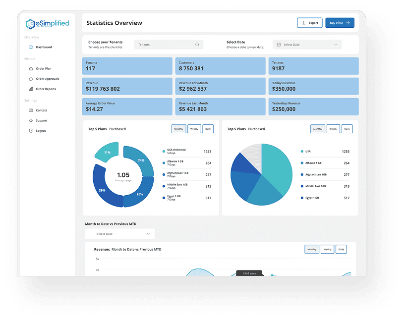 Order Approvals Dashboard